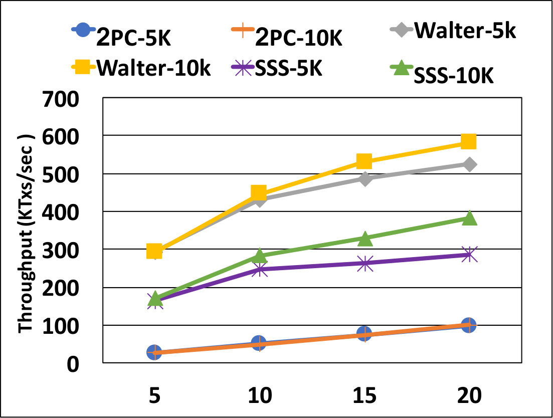 Figure 36